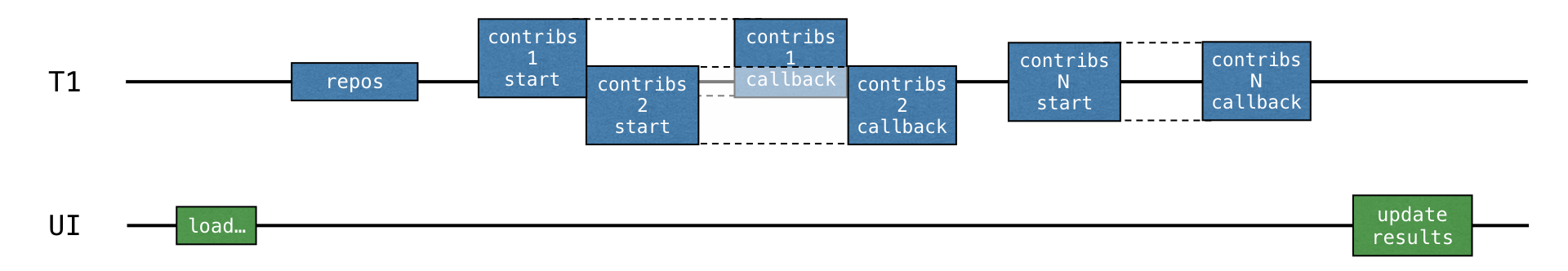 Using callback API Using callback API