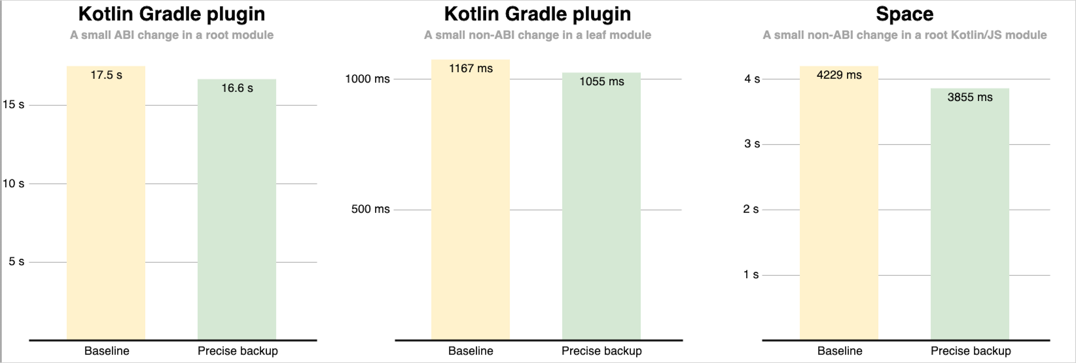 Comparison of full and precise backups Comparison of full and precise backups