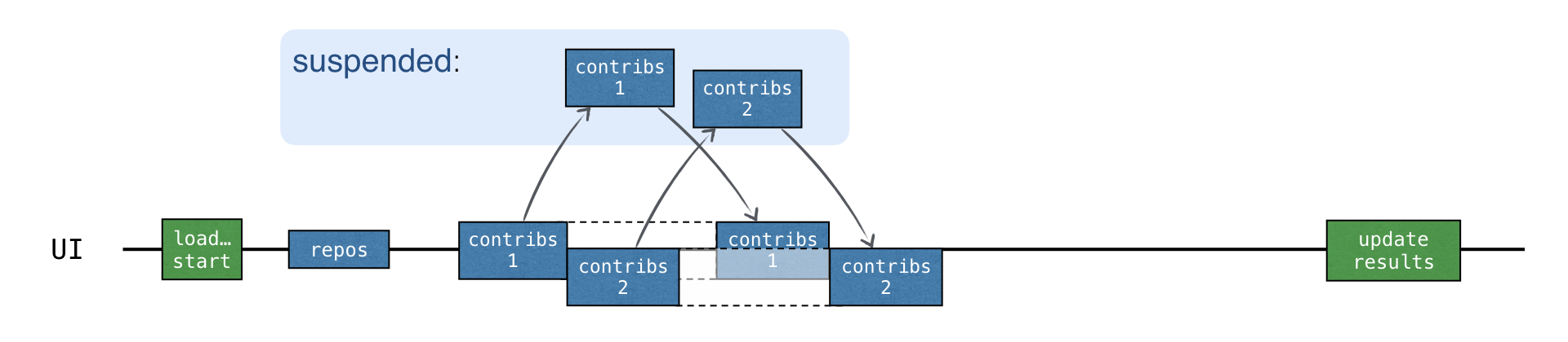 Concurrent coroutines Concurrent coroutines
