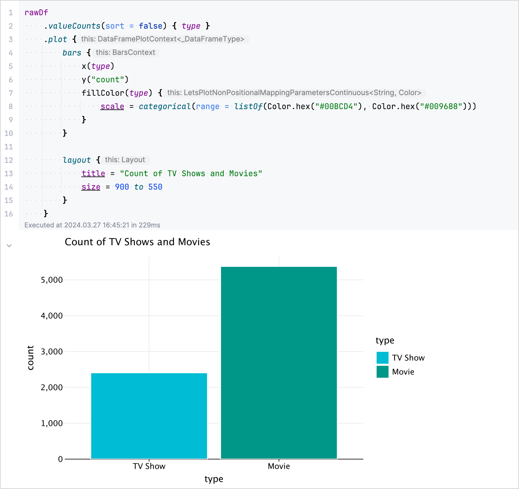 Visualization using the Kandy library Visualization using the Kandy library