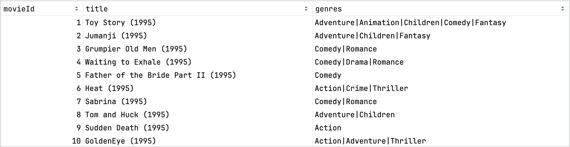Original dataset Original dataset