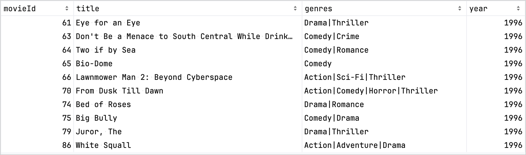 Data refinement result Data refinement result