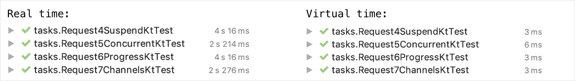 Comparison for total running time Comparison for total running time