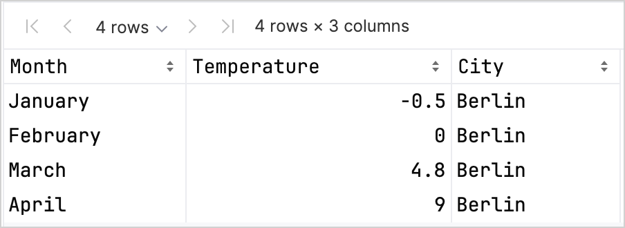 Dataframe exploration Dataframe exploration