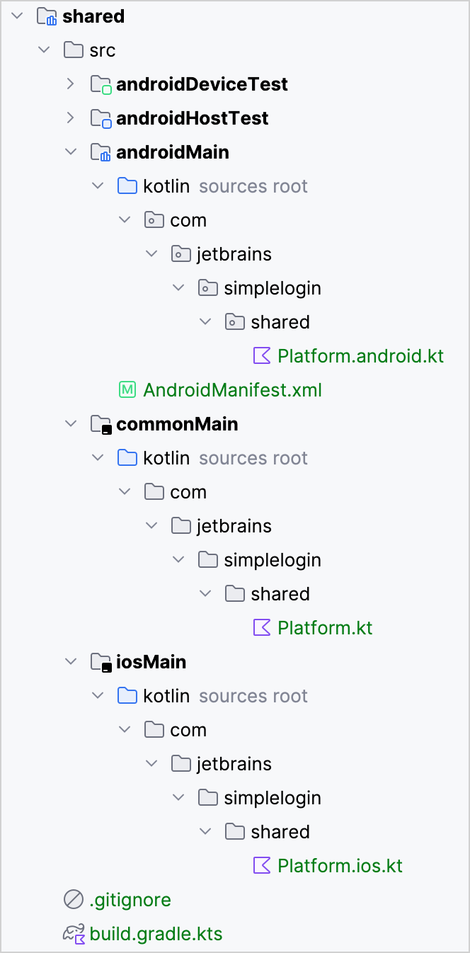 Final file structure inside the shared directory Final file structure inside the shared directory